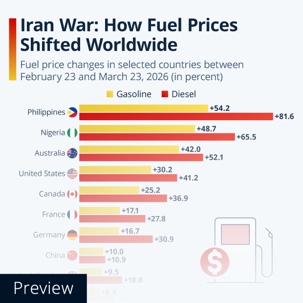 Iran War: How Fuel Prices Shifted Worldwide - Infographic