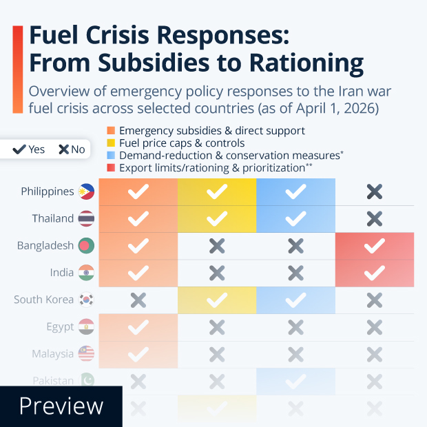 Fuel Crisis Responses: From Subsidies to Rationing - Infographic