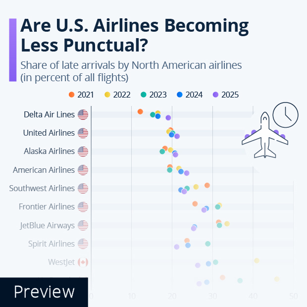 Are U.S. Airlines Becoming Less Punctual? - Infographic