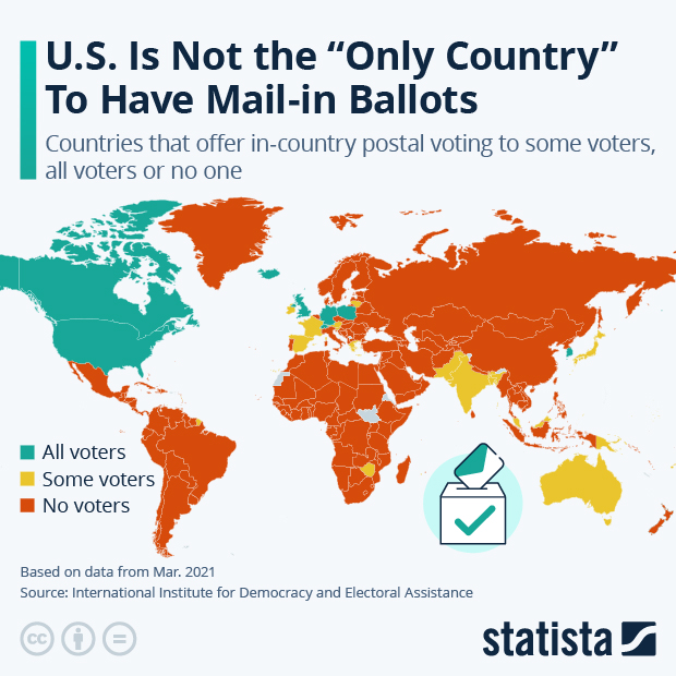 U.S. Is Not the “Only Country” To Have Mail-in Ballots - Infographic