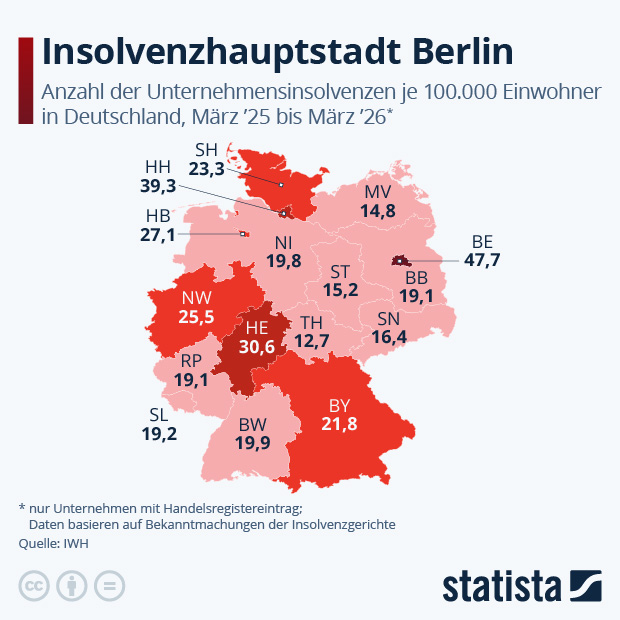 Wo gibt es in Deutschland die meisten Insolvenzen? - Infografik