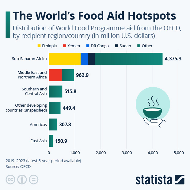 The World’s Food Aid Hotspots - Infographic