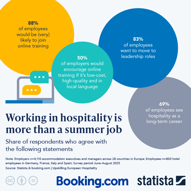 Working In Hospitality Is More Than A Summer Job - Infographic