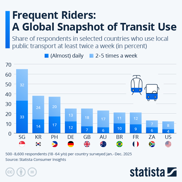 Frequent Riders: A Global Snapshot of Transit Use - Infographic