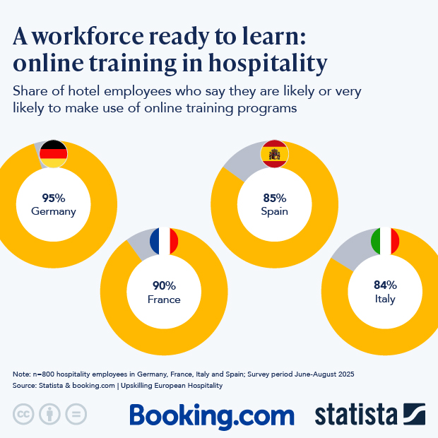 A Workforce Ready To Learn: Online Training In Hospitality - Infographic