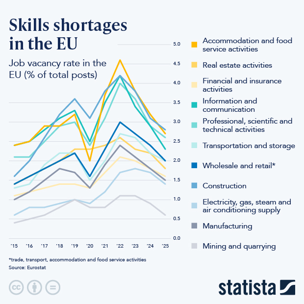 Skills Shortages in the EU - Infographic