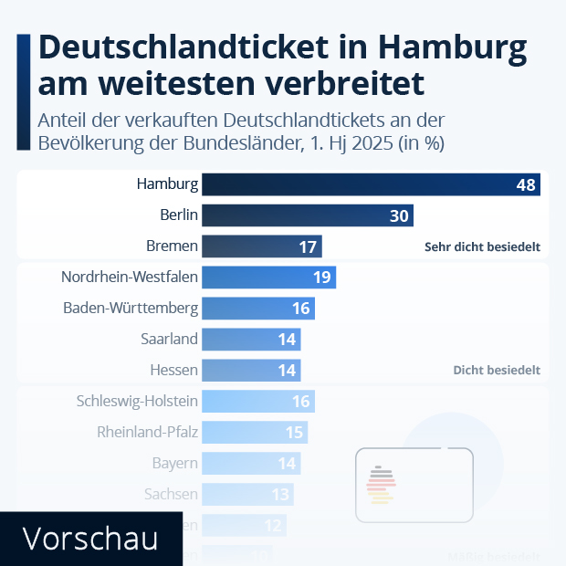 Wo ist das Deutschlandticket am weitesten verbreitet? - Infografik