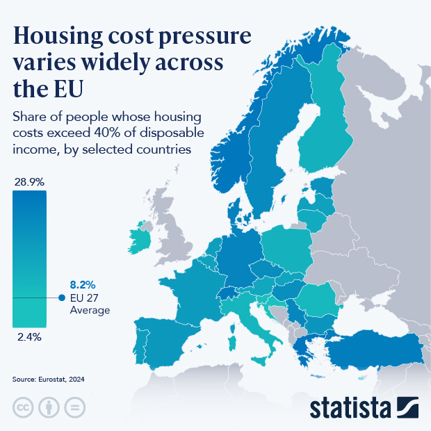 Housing Cost Pressure Varies Widely Across The EU - Infographic