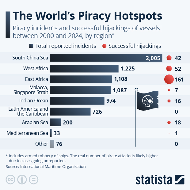 The World's Piracy Hotspots - Infographic