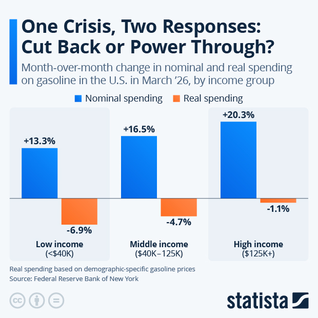 One Crisis, Two Responses: Cut Back or Power Through? - Infographic