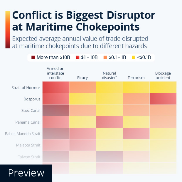 Conflict is Biggest Disruptor at Maritime Chokepoints - Infographic