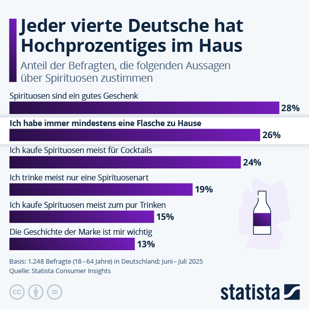 Wie viele Deutsche haben Hochprozentiges im Haus? - Infografik