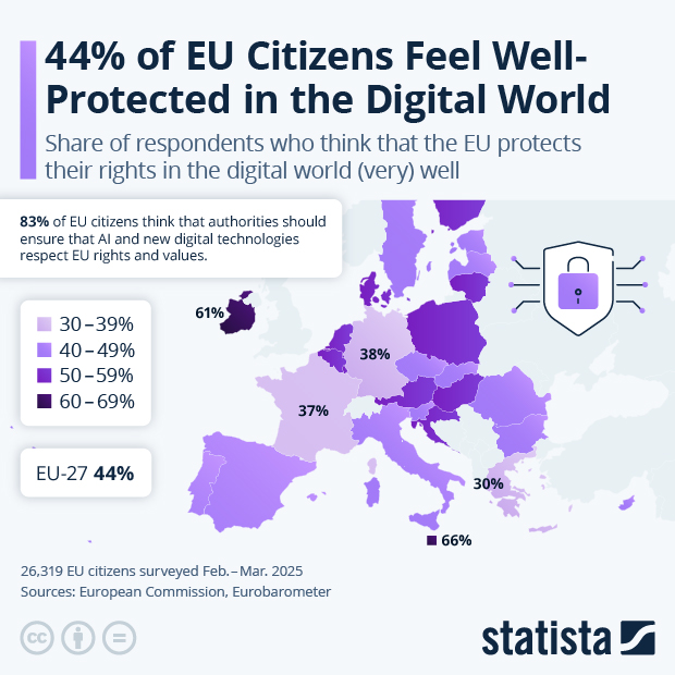 44% of EU Citizens Feel Well-Protected in the Digital World - Infographic