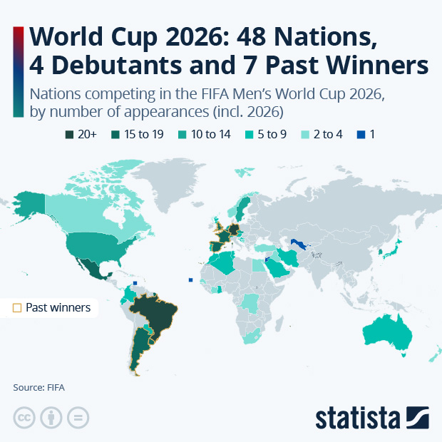 World Cup 2026: 48 Nations, 4 Debutants and 7 Past Winners - Infographic