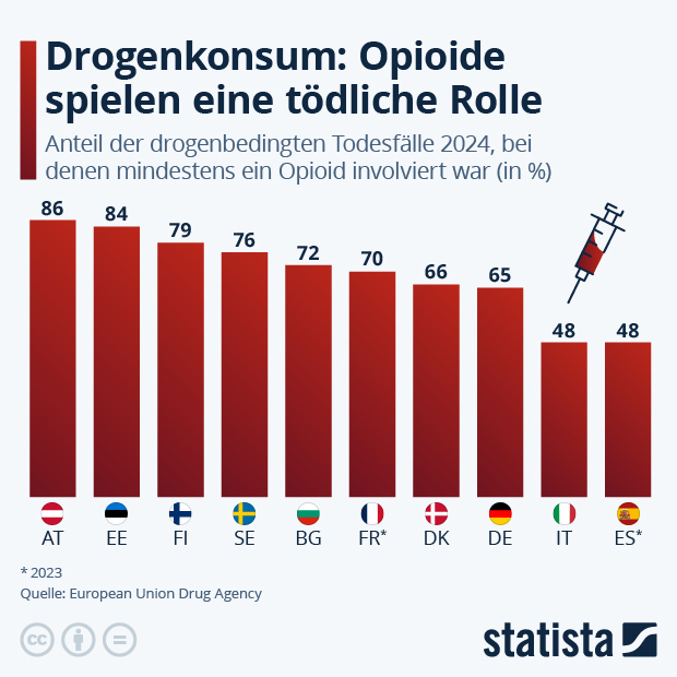 Wie tödlich sind Opioide? - Infografik