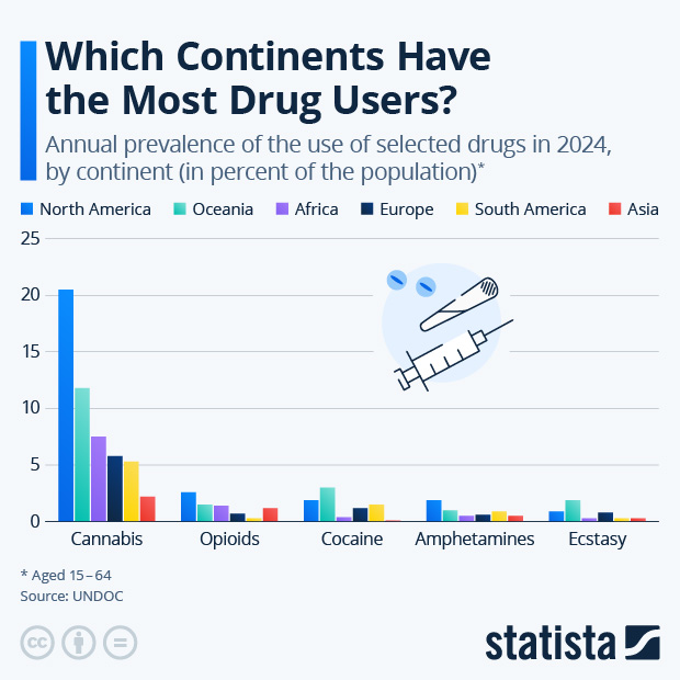 Which Continents Have the Most Drug Users? - Infographic