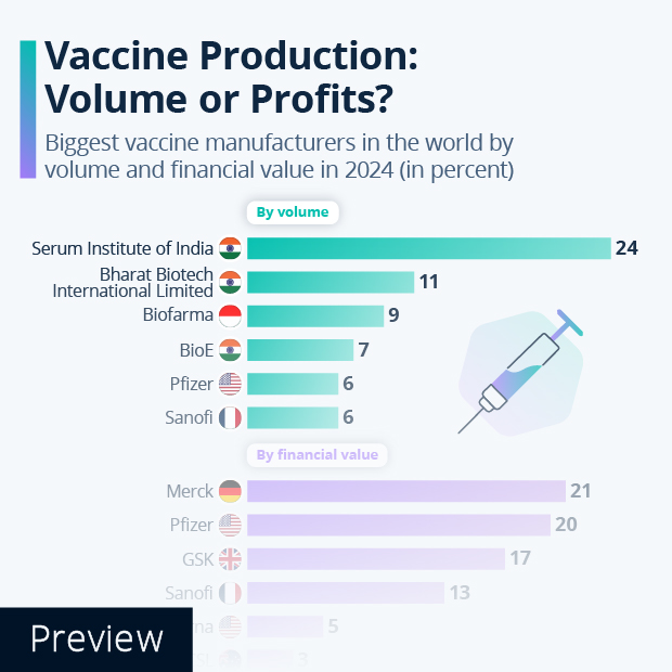Vaccine Production: Volume or Profits? - Infographic