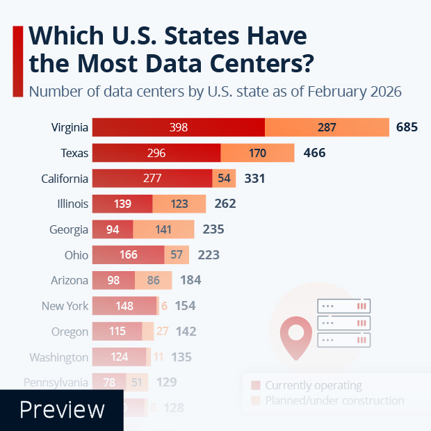 Which U.S. States Have The Most Data Centers? - Infographic