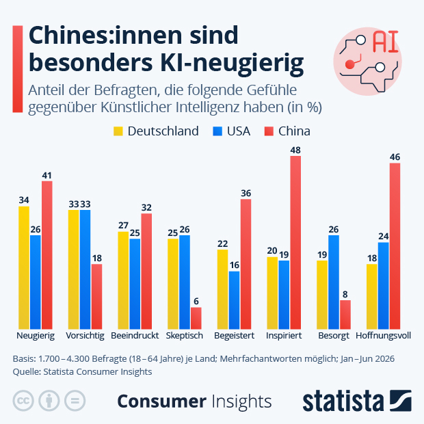 Wie fühlen sich die Deutschen mit KI? - Infografik