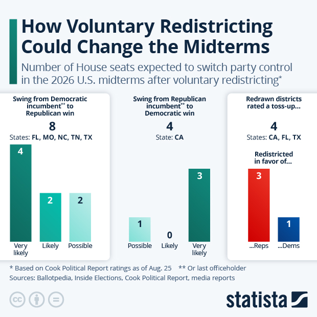 How Voluntary Redistricting Could Change the Midterm Outcome - Infographic