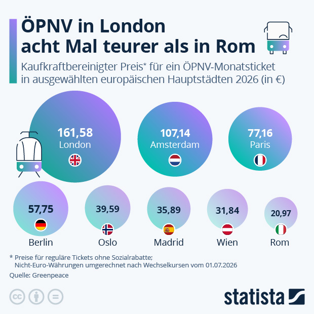 Wie teuer ist der ÖPNV in europäischen Städten? - Infografik