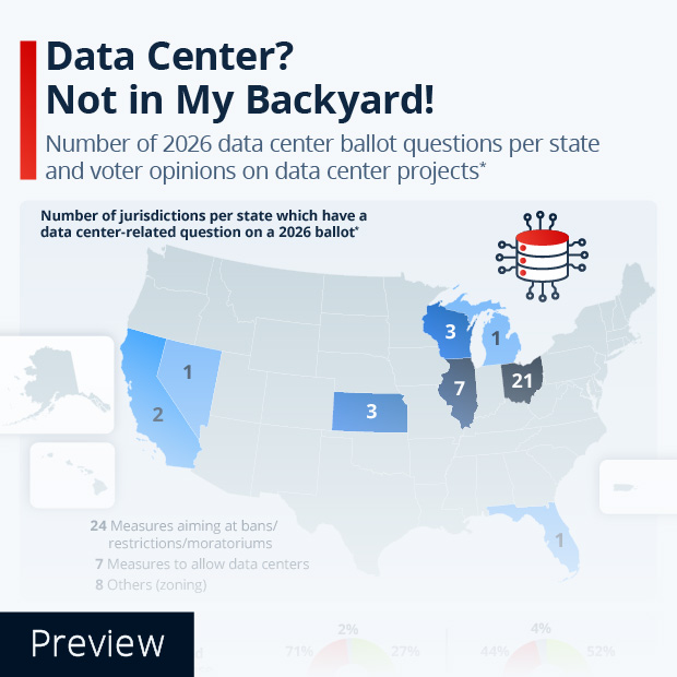 Data Center? Not in My Back Yard! - Infographic