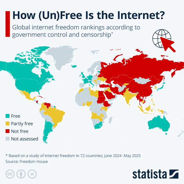 How (Un)Free is the Internet? - Infographic