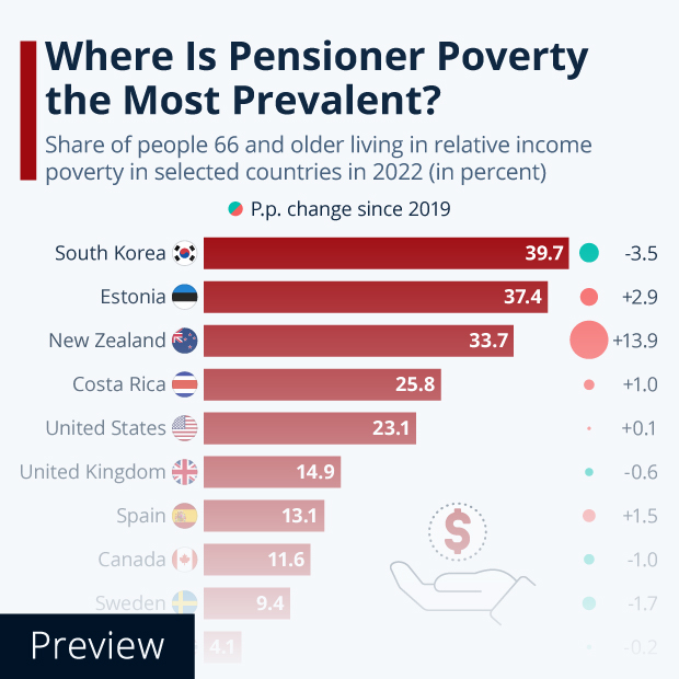 Where is Pensioner Poverty the Most Prevalent? - Infographic