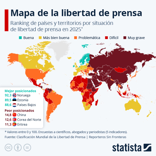 El periodismo está total o parcialmente vetado en más de 130 países - Infografía