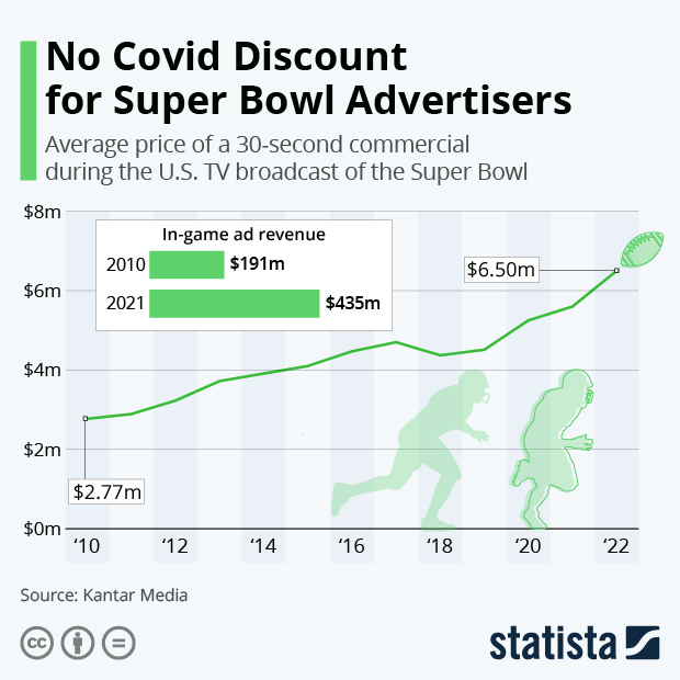STATISTA INDUSTRY OVERVIEW visual data 3