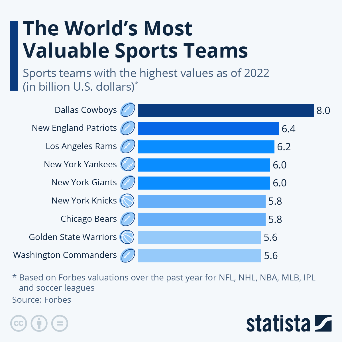 Richest Sports Teams In The World 2024 Image To U