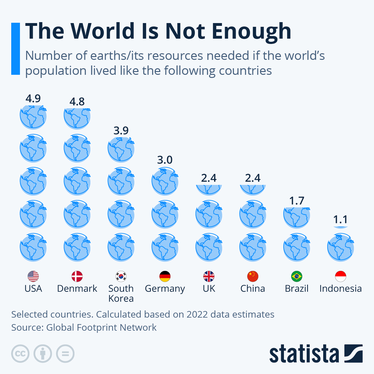 https://cdn.statcdn.com/Infographic/images/normal/10569.jpeg