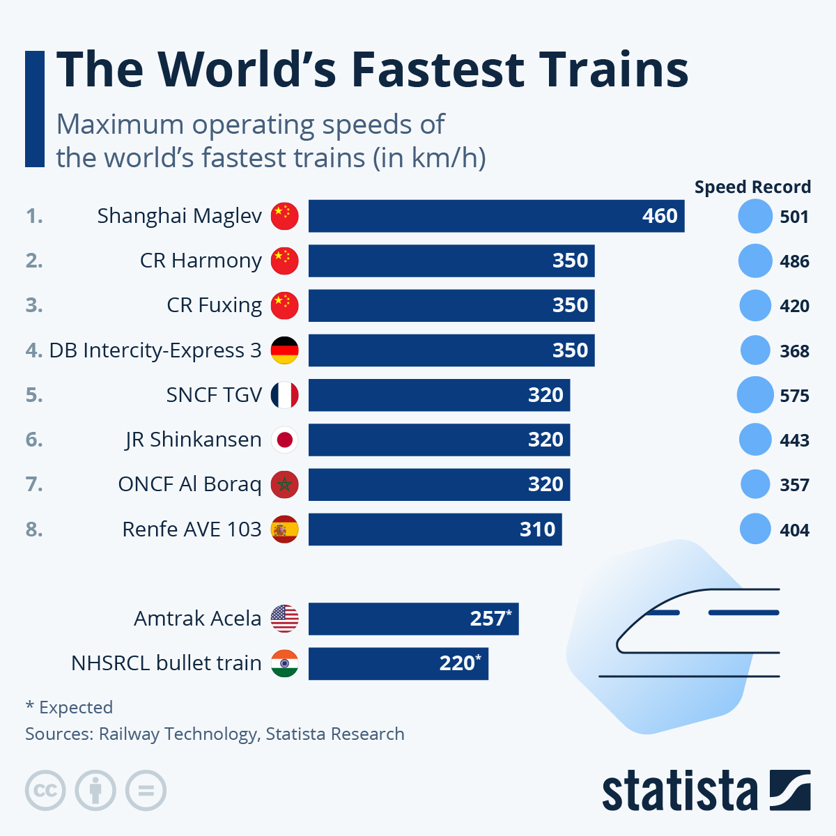 The Fastest Train In The World 2024 Agna Lorain
