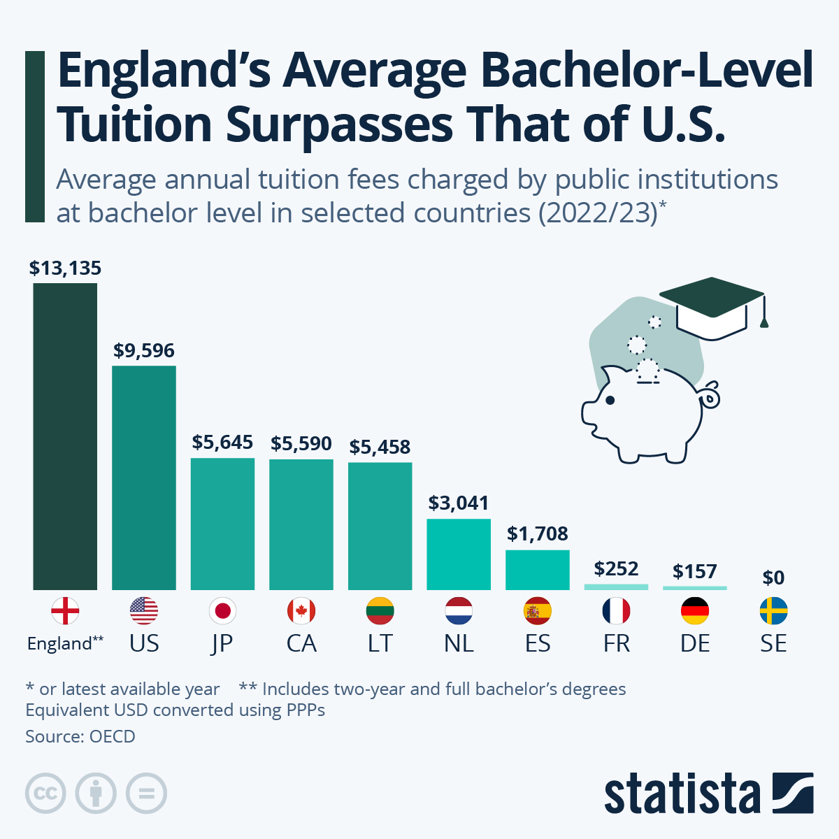 masters in education fees