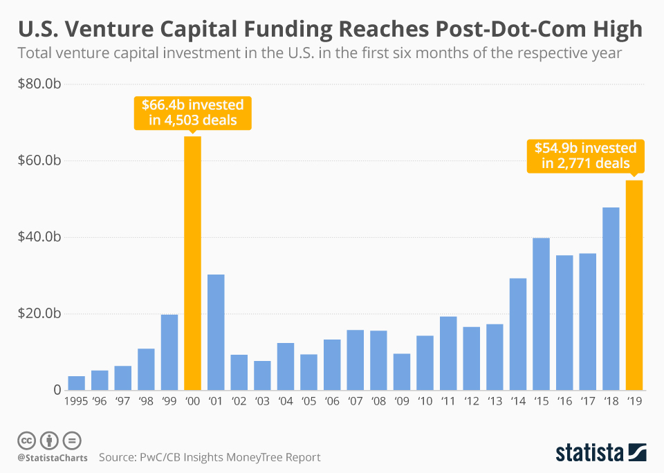 guideline for private venture capital company in nys