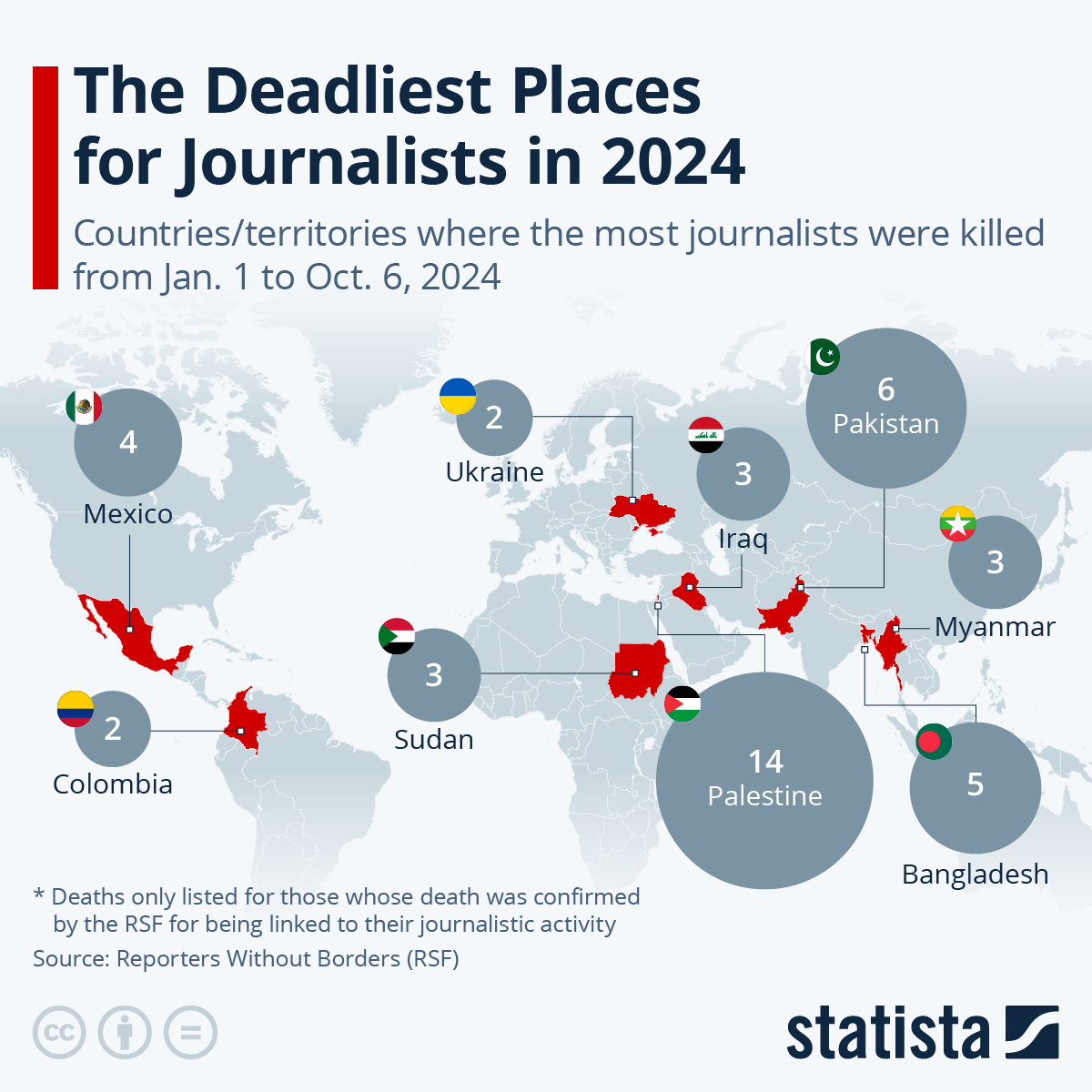 Infographic: The Deadliest Countries for Journalists in 2023 | Statista