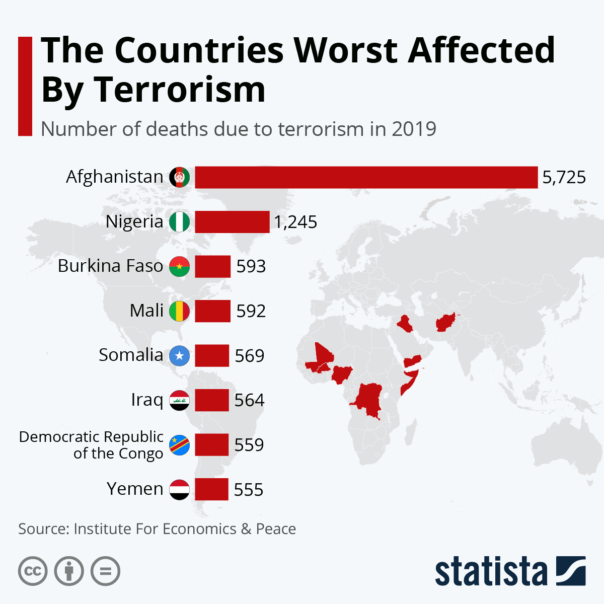 The Countries Worst Affected By Terrorism (infographic