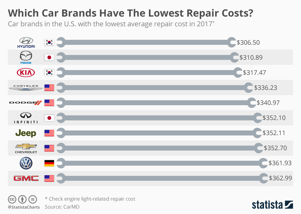 Cars with the best cost benefit 2023 blog