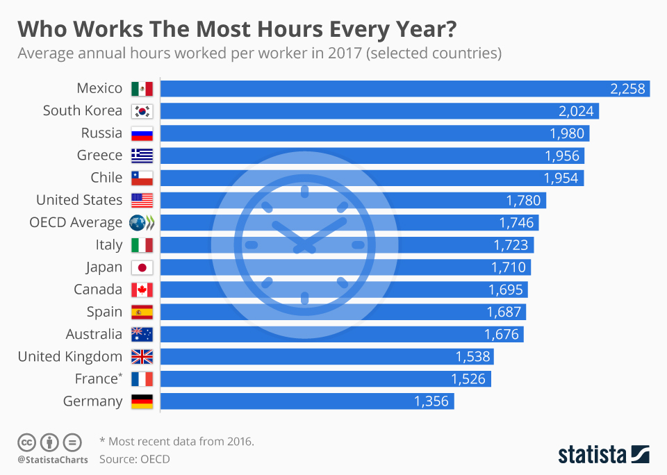 average work hours per year