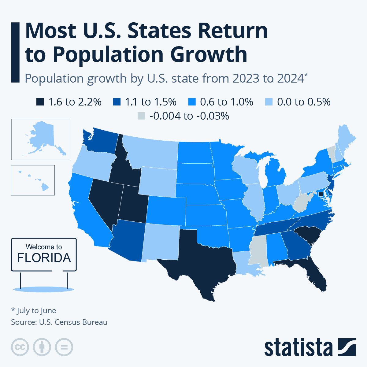 Infographic: The U.S. States Losing & Gaining Population | Statista