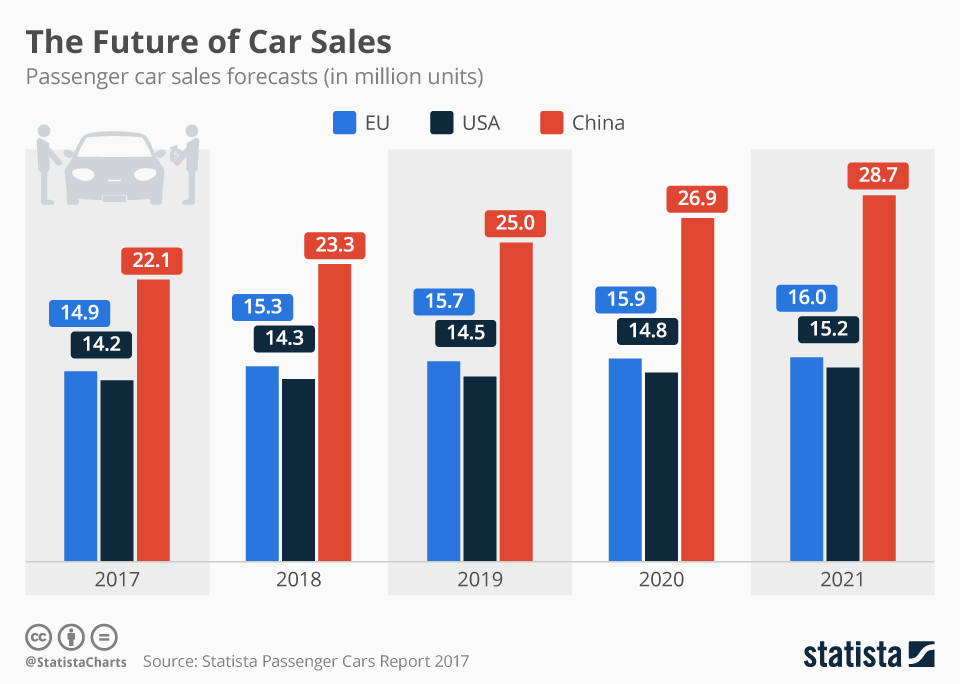 New Car Sales Forecast 2024 Hanna Kikelia