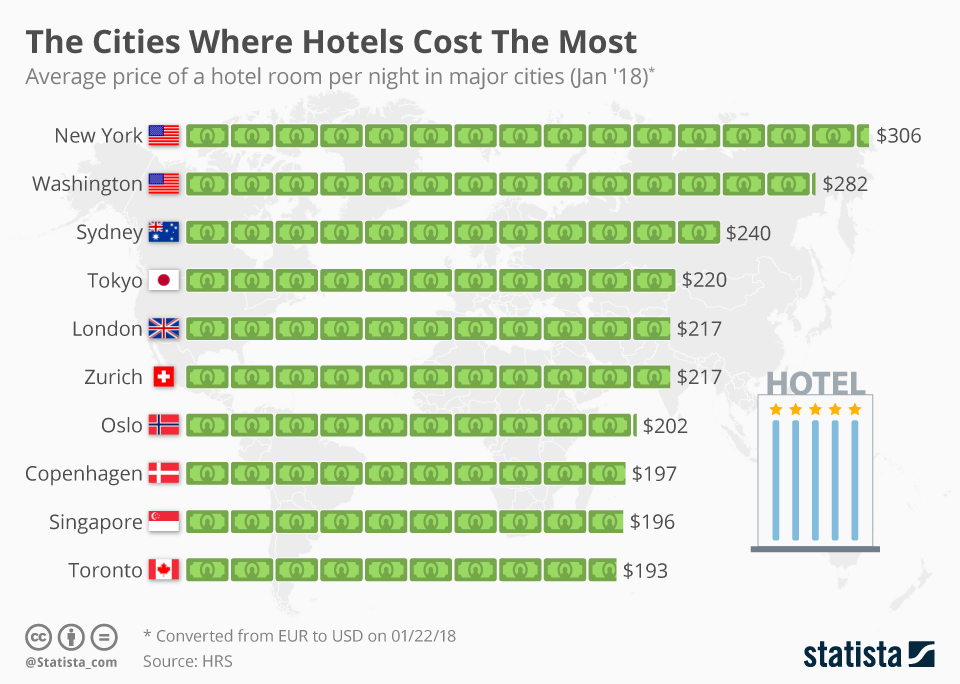 how-much-does-it-cost-to-live-in-a-hotel-questionscity