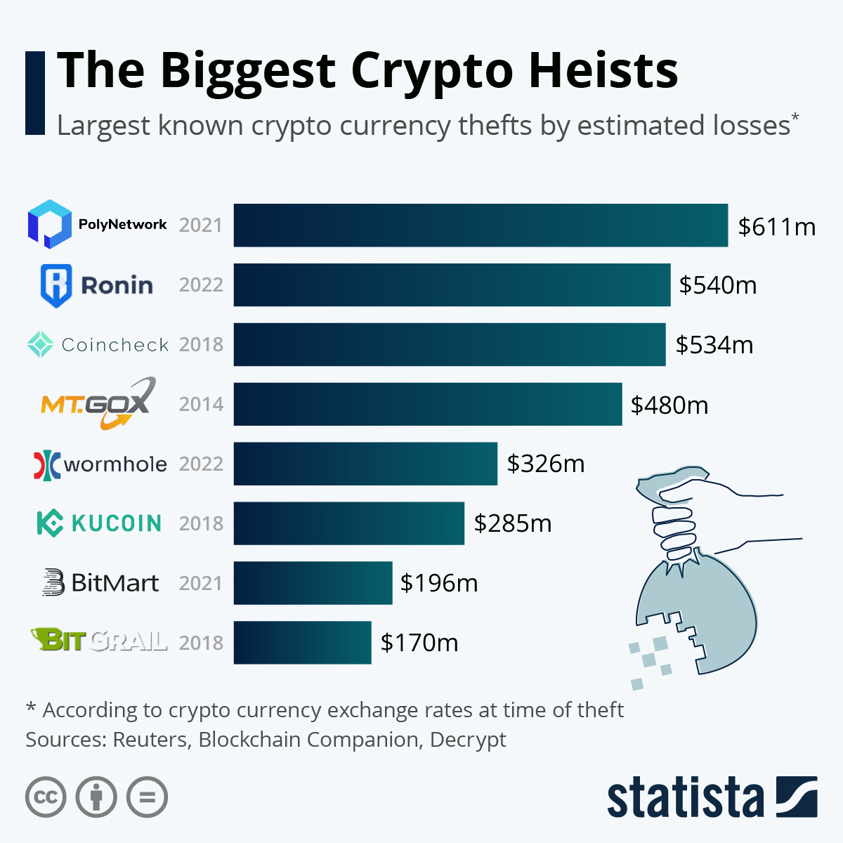 crypto currency incidents