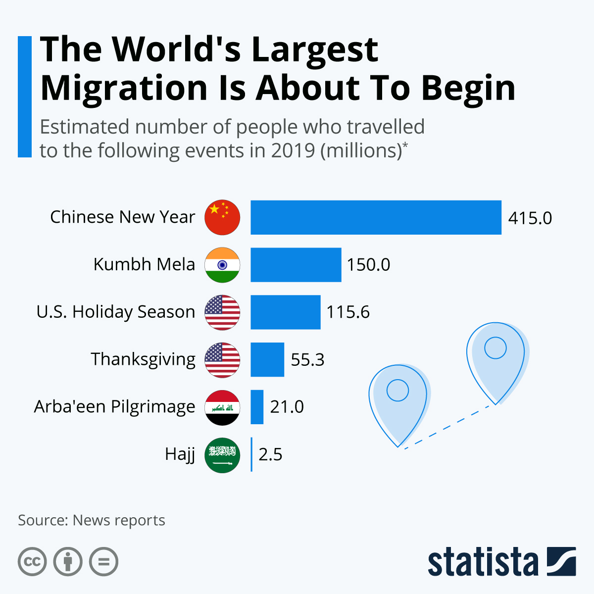 Chart: The World's Largest Human Migration Is About To Begin | Statista