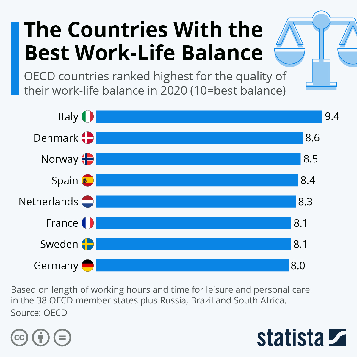 work life balance companies