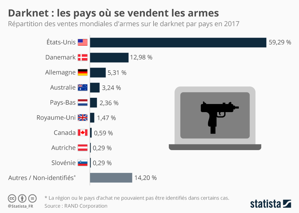 Empire Market Darknet Stats