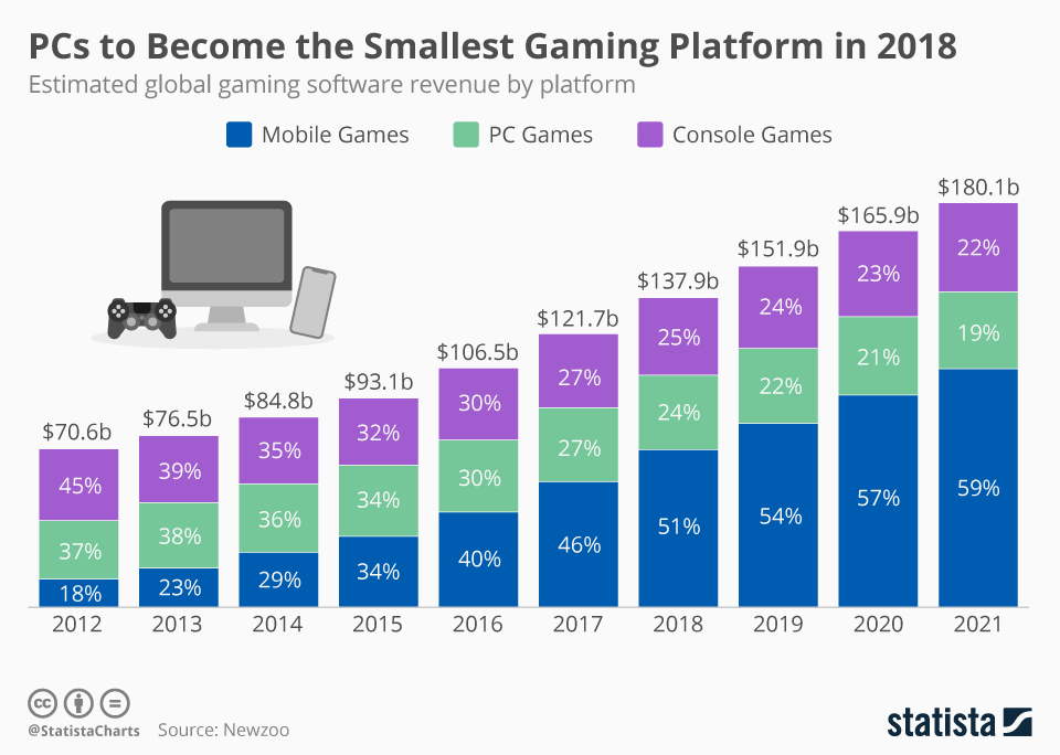 What is Esports Target Market Esports How