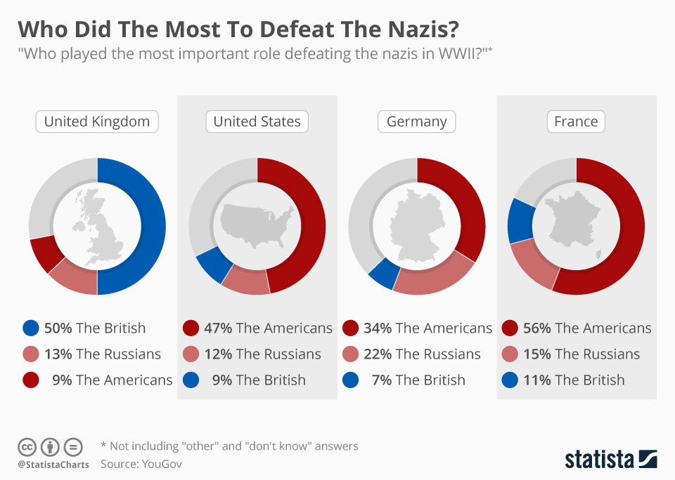 Siegesparade in Russland Wie Wladimir Putin die Geschichte neu