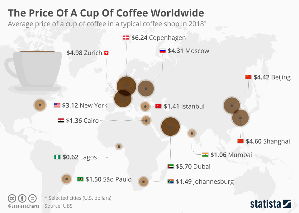 Infographic: The Price Of A Cup Of Coffee Worldwide | Statista