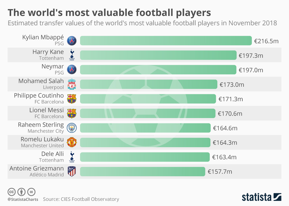 Most Expensive Players In The World 2024 Adore Ardelis